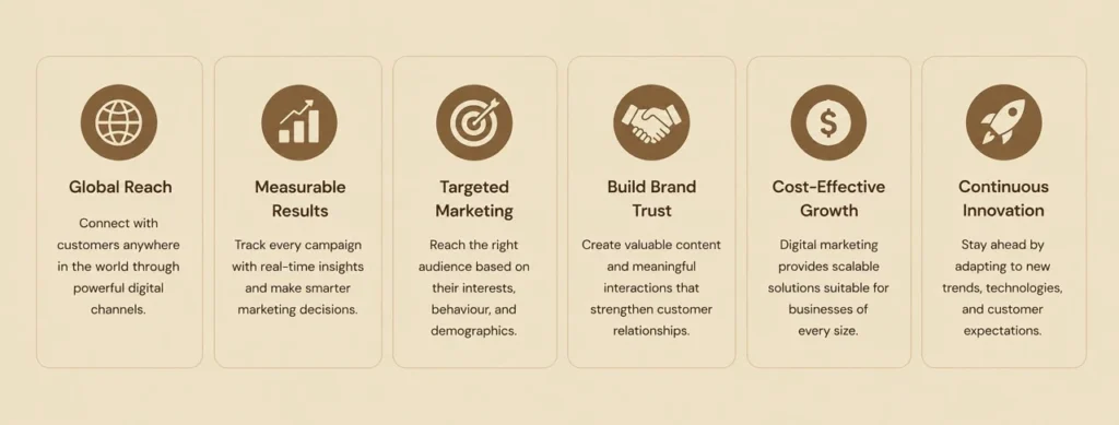 Diya, freelance social media marketing specialist in Saudi Arabia, why digital marketing points in detailed.